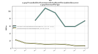 Pension And Other Postretirement Defined Benefit Plans Liabilities Noncurrentus-gaap: Retirement Plan Type
