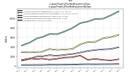 Property Plant And Equipment Grossus-gaap: Property Plant And Equipment By Type