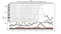 Revenue From Contract With Customer Excluding Assessed Taxus-gaap: Product Or Service, us-gaap: Statement Geographical, us-gaap: Timing Of Transfer Of Good Or Service