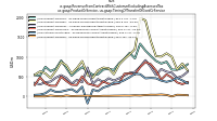 Revenue From Contract With Customer Excluding Assessed Taxus-gaap: Product Or Service, us-gaap: Timing Of Transfer Of Good Or Service
