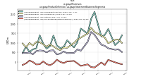 Revenuesus-gaap: Product Or Service, us-gaap: Statement Business Segments