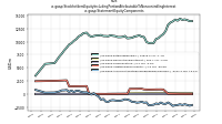 Stockholders Equity Including Portion Attributable To Noncontrolling Interestus-gaap: Statement Equity Components