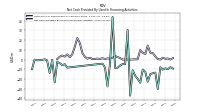 Net Cash Provided By Used In Financing Activities