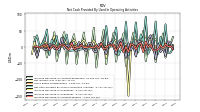 Increase Decrease In Accounts Payable