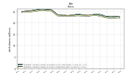Weighted Average Number Of Shares Outstanding Basic