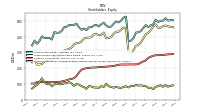 Accumulated Other Comprehensive Income Loss Net Of Tax