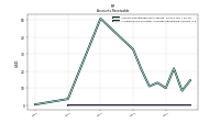 Allowance For Doubtful Accounts Receivable Current