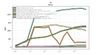 Intangible Assets Net Excluding Goodwill