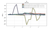 Net Cash Provided By Used In Investing Activities