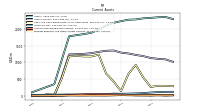 Prepaid Expense And Other Assets Current