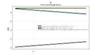 Finite Lived Intangible Assets Accumulated Amortization