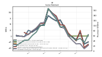 Operating Income Loss