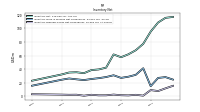 Inventory Finished Goods Net Of Reserves