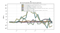 Net Income Loss