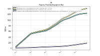 Accumulated Depreciation Depletion And Amortization Property Plant And Equipment