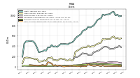Cash And Cash Equivalents At Carrying Value