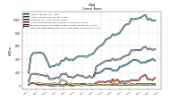 Cash And Cash Equivalents At Carrying Value