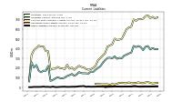 Other Liabilities Current