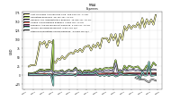 Other Nonoperating Income Expense