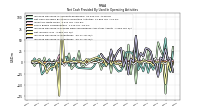 Increase Decrease In Inventories