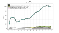 Other Assets Noncurrent