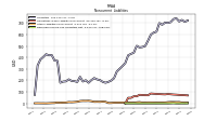 Deferred Income Tax Liabilities Net