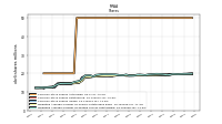 Weighted Average Number Of Diluted Shares Outstanding