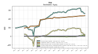 Common Stock Value