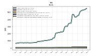 Intangible Assets Net Excluding Goodwill