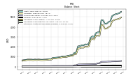 Intangible Assets Net Excluding Goodwill