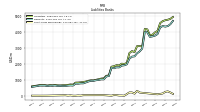 Short Term Borrowings