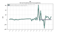 Payments For Repurchase Of Common Stock