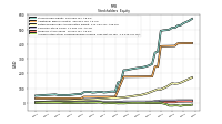 Accumulated Other Comprehensive Income Loss Net Of Tax