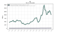 Allowance For Doubtful Accounts Receivable Current