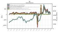 Other Comprehensive Income Loss Net Of Tax