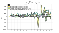 Increase Decrease In Accounts Receivable