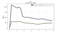 Operating Lease Liability Current