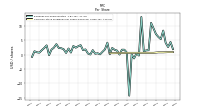 Common Stock Dividends Per Share Declared