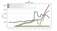 Accumulated Other Comprehensive Income Loss Net Of Tax