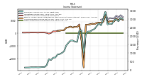 Other Comprehensive Income Loss Net Of Tax