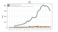 Cash And Cash Equivalents At Carrying Value