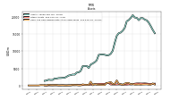 Derivative Assets