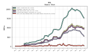 Cash And Cash Equivalents At Carrying Value