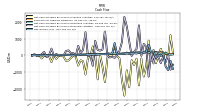 Net Income Loss