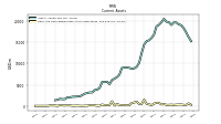 Cash And Cash Equivalents At Carrying Value