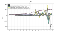 Other Nonoperating Income Expense