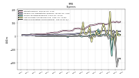 Cost Of Goods And Services Sold