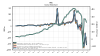 Net Income Loss