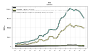 Dividends Payable Current And Noncurrent