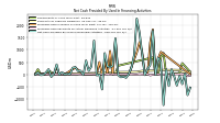 Net Cash Provided By Used In Financing Activities